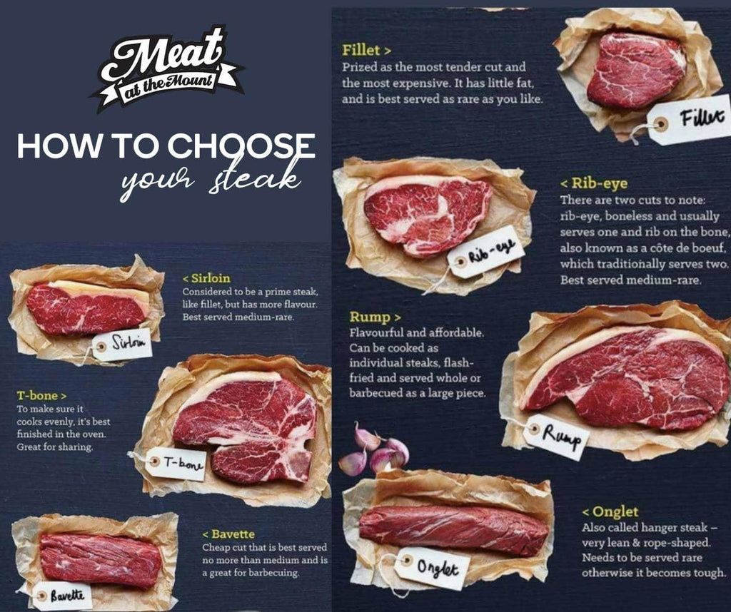 How To Choose Your Steak
